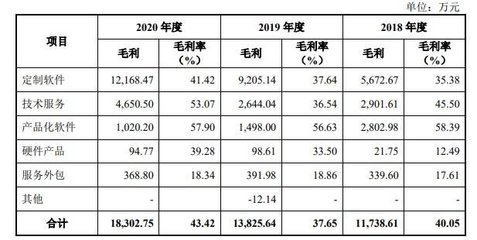 普联软件打新收益预测 300996中1签能赚多少钱？