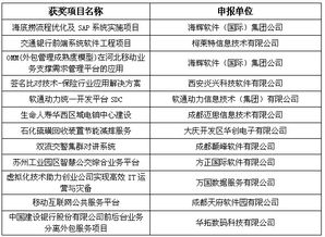 第三届中国软件与信息服务外包产业年会在哈尔滨召开，共商发展新机遇