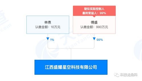 傅盛跨界投资，盛耀星空科技在江西成立，持股99%聚焦软件外包