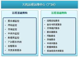 天玑科技 以远程基础架构运维为核心，提供全方位IT专业服务与解决方案