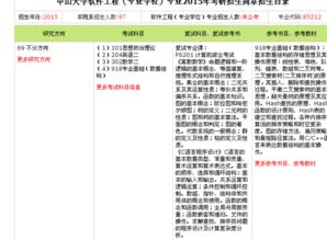 青岛大学软件工程服务外包方向考研规划与路径解析